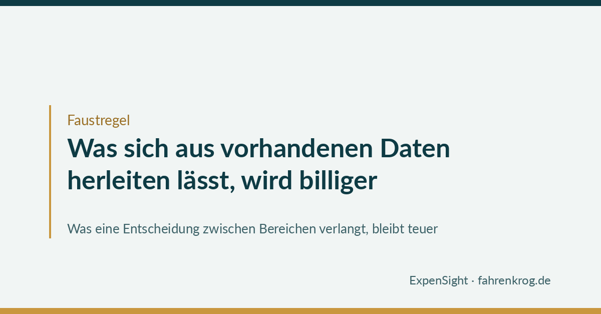 Grafik mit der Faustregel, dass aus vorhandenen Daten Herleitbares billiger wird und eine Entscheidung zwischen Bereichen teuer bleibt
